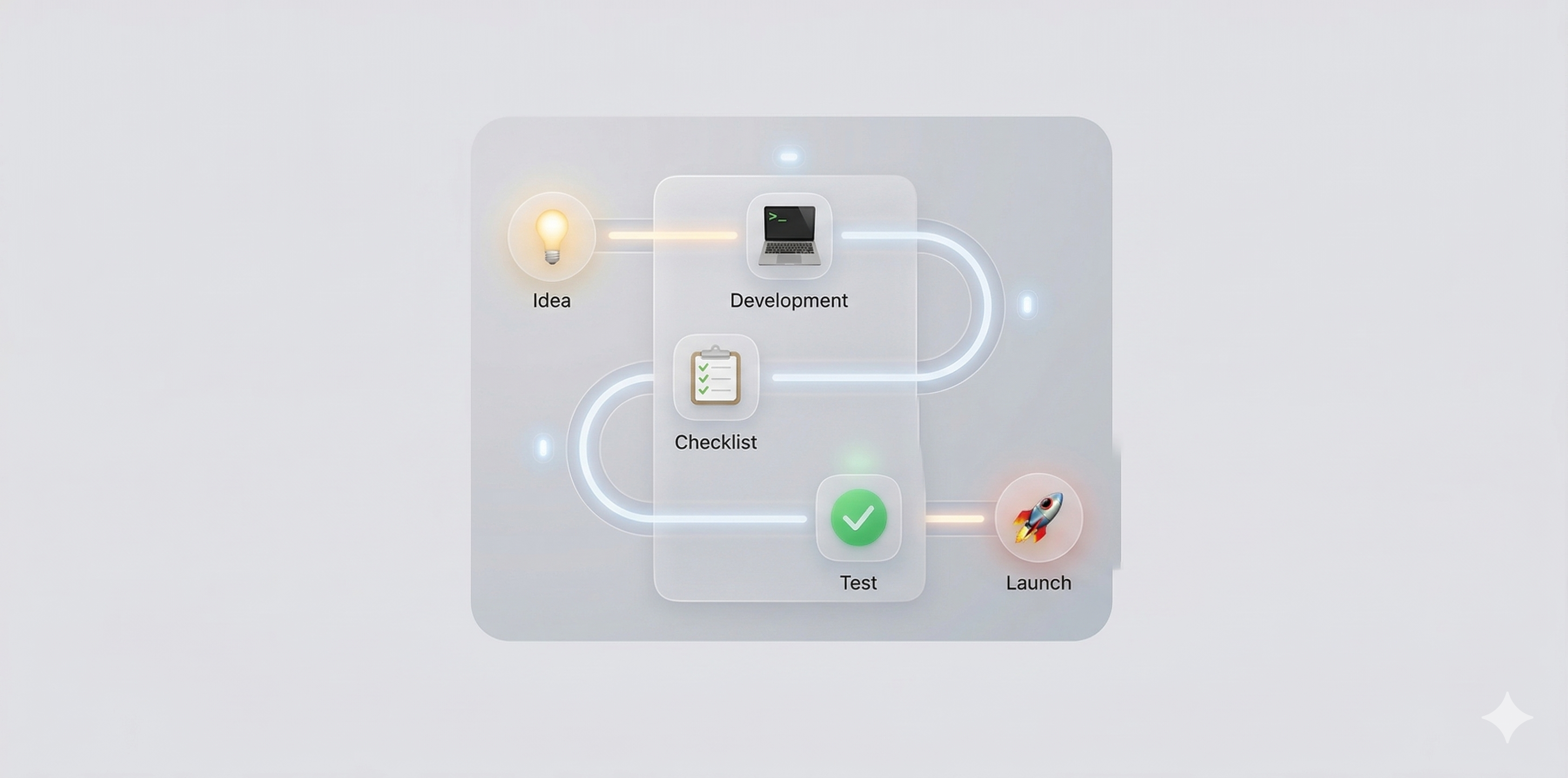 购买独立开发指南